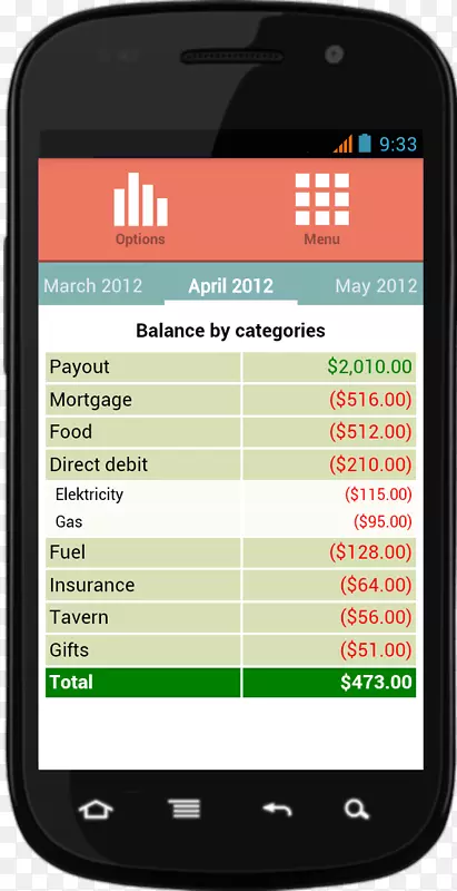 �����绰�����ֻ����ŷ����������ѧͳ�Ʊ�-������