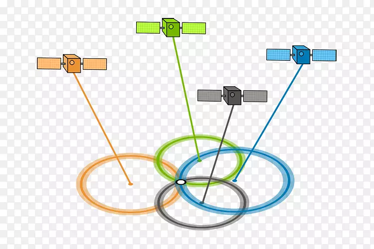 gps����ϵͳȫ��λϵͳ����gps���ǿ��ϡ�ͼ�����.gps��λ-������