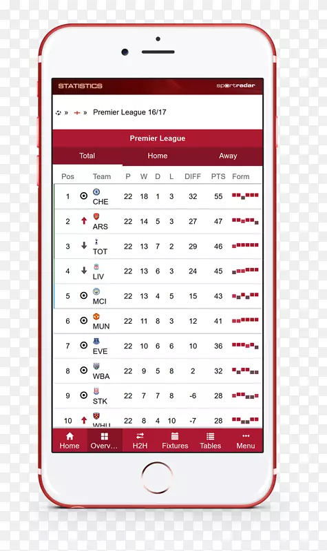 ���ܵ绰��������칫��Ʒ��.ͳ�Ʊ�-������