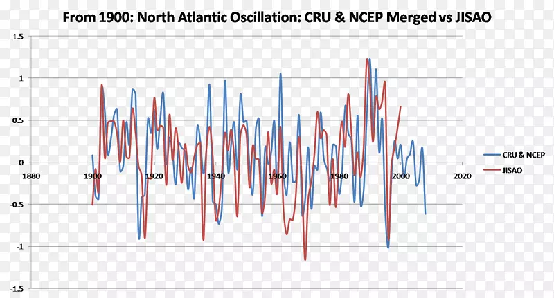 ��Ʒ����ߵ����-������