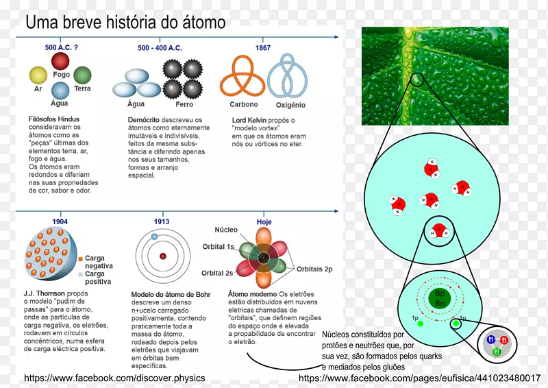 ԭ������¬ɪ��ģ�Ͳ���ԭ�ӿ�ѧģ��-������