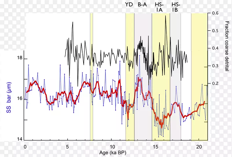 ��Ʒ����ߵ�ͼ-���-������