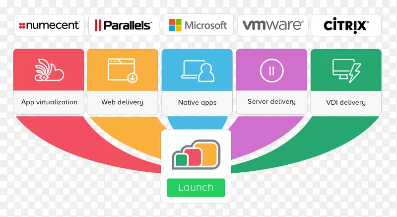 Ӧ����������������ƶ�Ӧ�ó���洢ҵ�������������-ƻ���̵갴ť-������