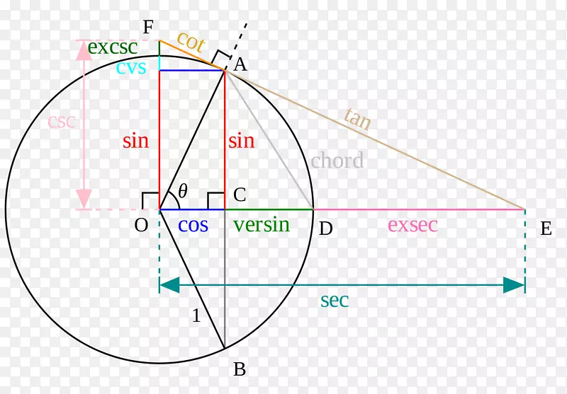 ���Ǻ�����ѧ���ʽ��ѧ-������