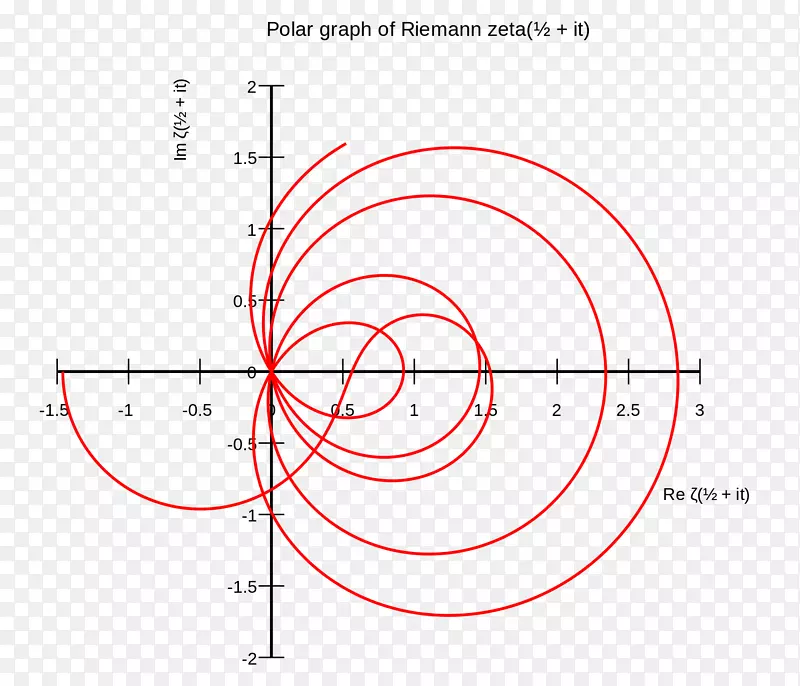 Riemann����Riemann Zeta������ѧ��ʿ����-��ѧ-������