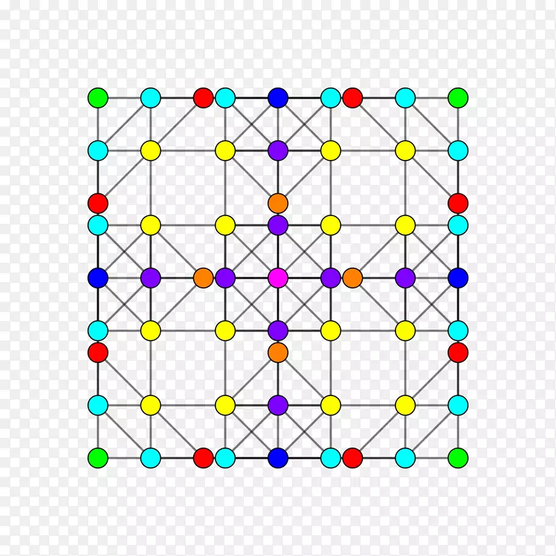 �Գ�ͼ���ߵ����-������