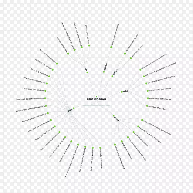 ��Ʒ����߽�-GoogleAdWords�ձ�-������