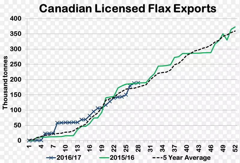 ͼ�ߵ����-������