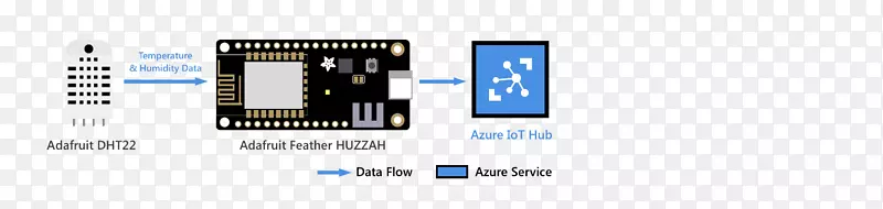 ����Ԫ������־��Ʒ���.esp 8266-������