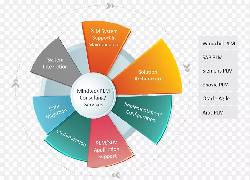 ͼ����ѧMercado������֯����.��ѧ-������