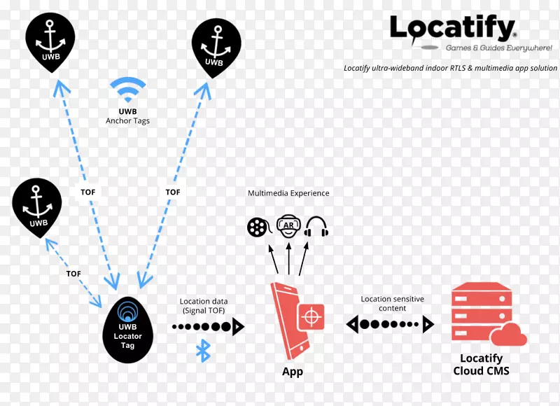 ʵʱ��λϵͳ����phab 2֧�����ڶ�λϵͳ����λ�õķ�����ǿ��ʵ-������