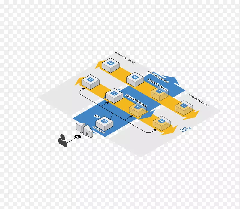 Ʒ�Ʋ�Ʒ����߽�-AWS S3-������