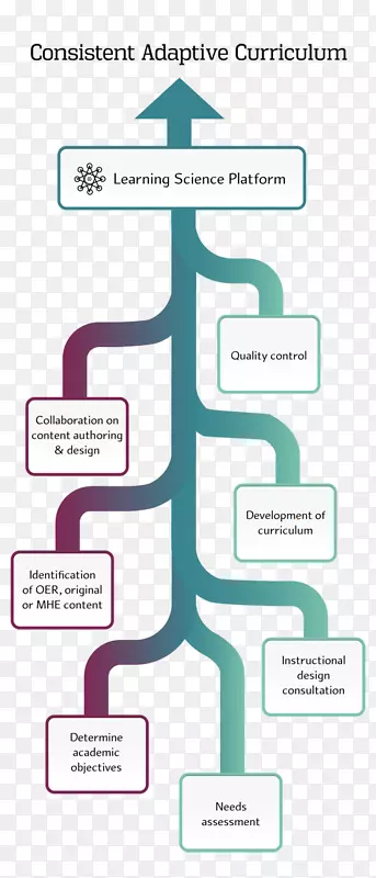 Ʒ�Ʋ�Ʒ�����֯����������Ӧѧϰ-������