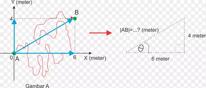 ��Ʒ����ߵ�ͼ-������