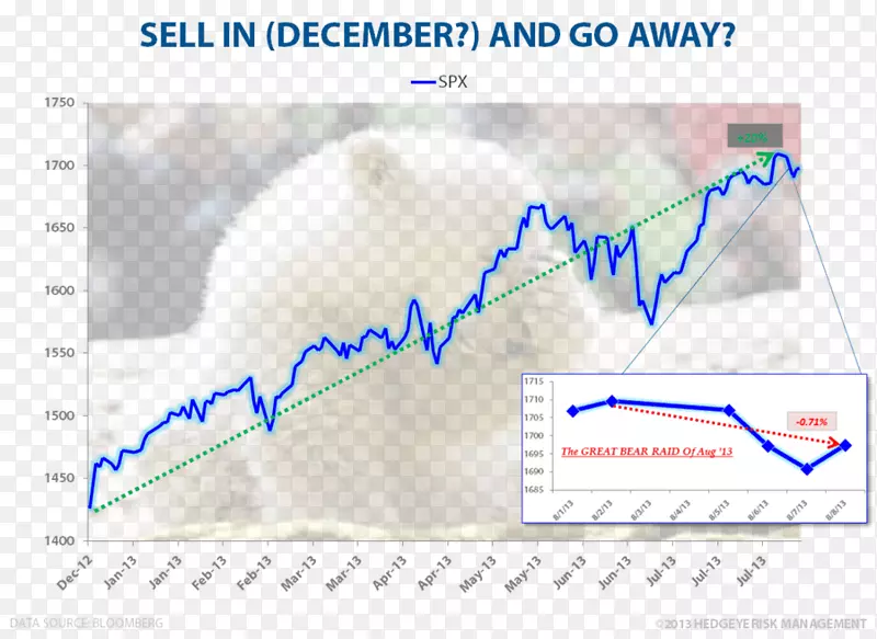 ��Ʒ����������.���ݷ���Ա����-������