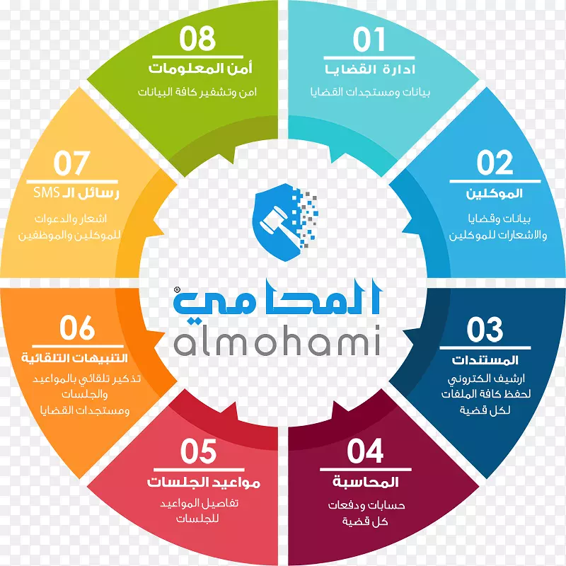 ���ݿ�ѧ���ݷ��������ݻ���ѧϰԤ�����ͼ��Բ-������