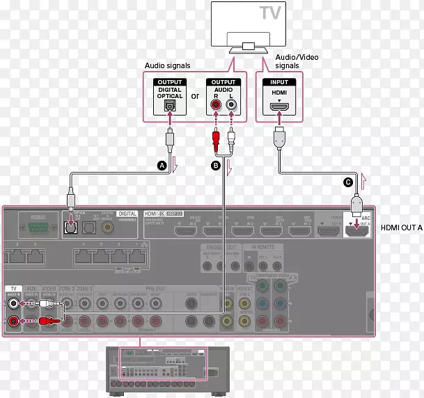 hdmi����av���ջ��������.hdmi����-������