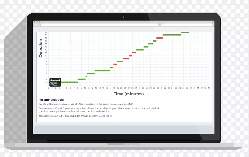 ����Ʒ�Ƽ����߶���-��������Ϊ׼��ָ��-������