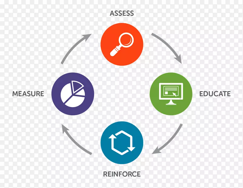 ��ȫ��ʶ�������ȫ��Ϣ��ȫ��ѵ.����-������