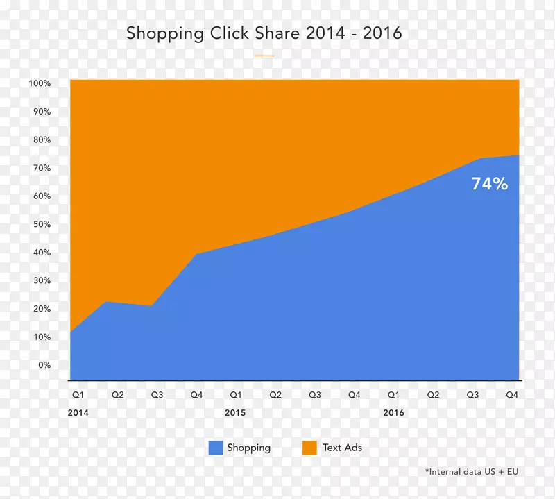 ��������ƶ���-������