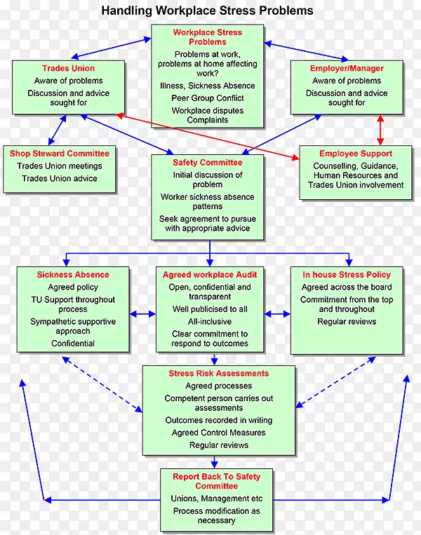 ��֯�߲�Ʒͼ-��-������