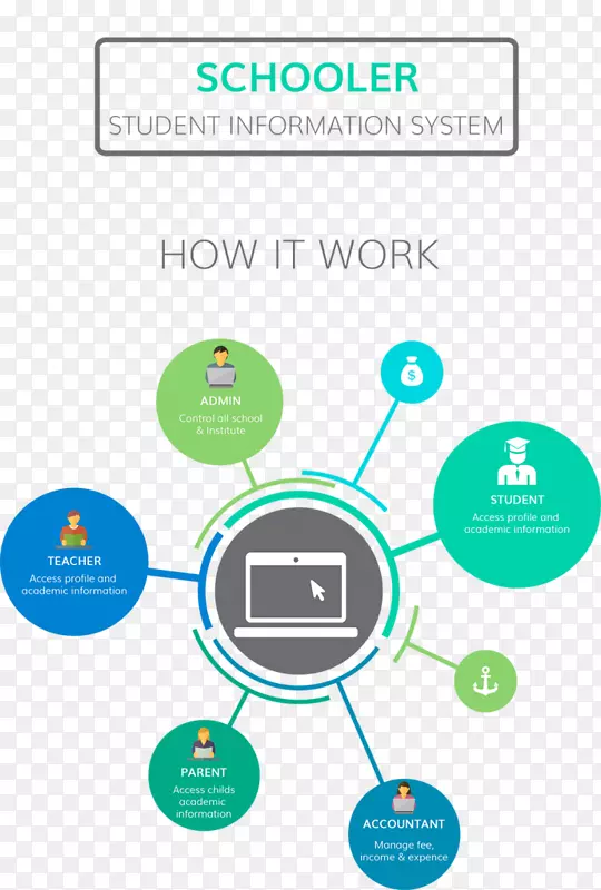 Ԥ��������ݷ�����������ҵ����-ѧ������ѹ����-������