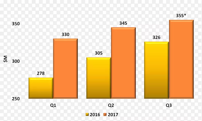 Ʒ�Ʋ�Ʒ���ʾ��ͼ-��������������-������