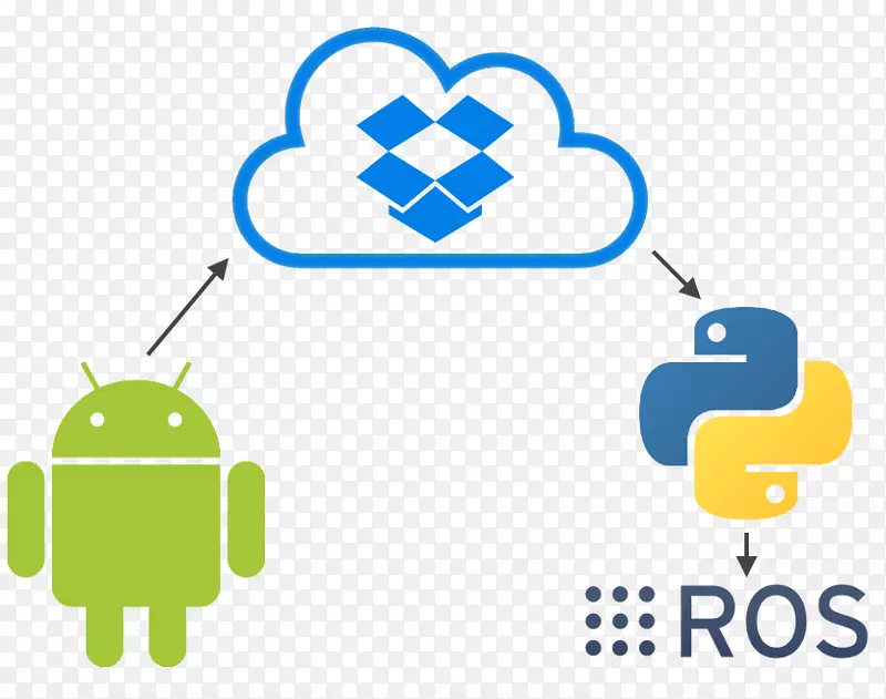 ��׿iOS�ƶ�Ӧ�ó����ֳ��豸iPhone-Android-������