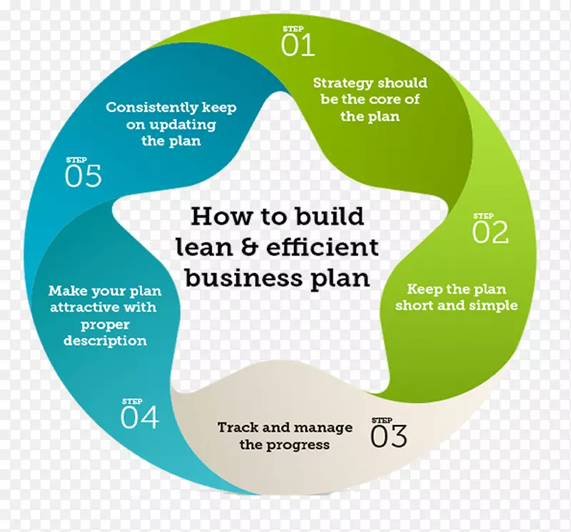 �����ƷƷ�ƶ���.˵����д��˼·ͼ-������