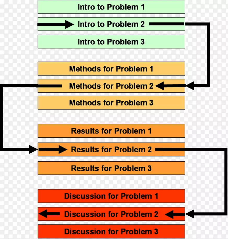 ��ѧ������ѧ���¿�ѧ�ڿ���ѧ-��ѧ-������