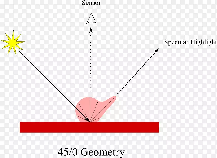 �����ξ��淴�伸�η�����-������-������