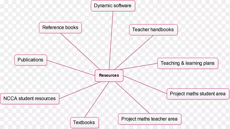 Ʒ�Ʋ�Ʒ�����֯��-Сѧ��ʦ������ְ��ʾ��-������