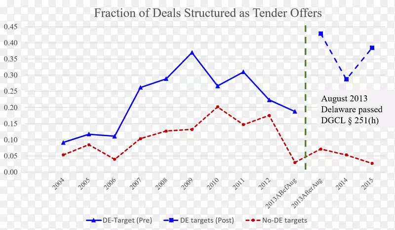 ����ͼ����.������-������