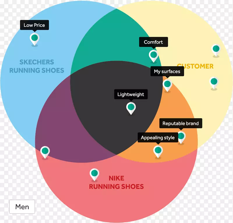 �г�ϸ���г��о���λƷ��Ӫ��-Ӫ��-������