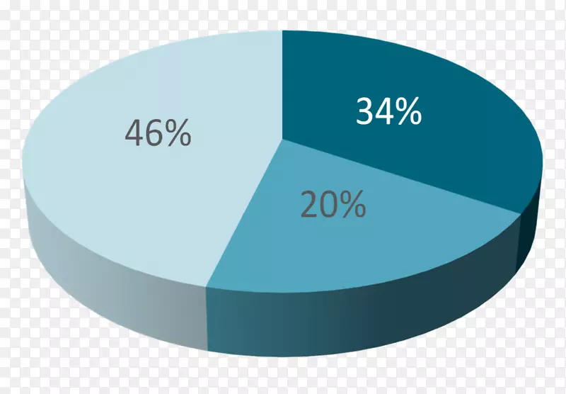 Ʒ�Ʋ�Ʒ�������-OMBԤ��2015���-������