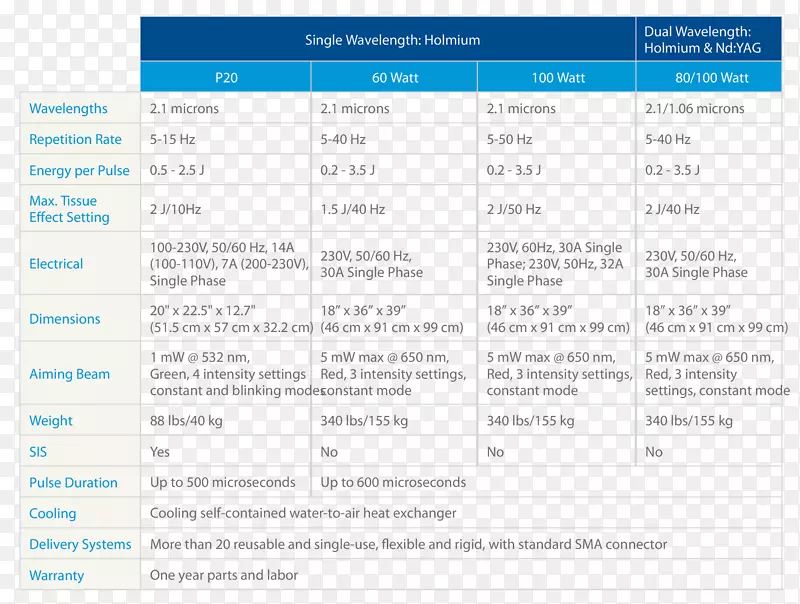 ��ҳ��������ά������.�Ǽ���С���޲���-������