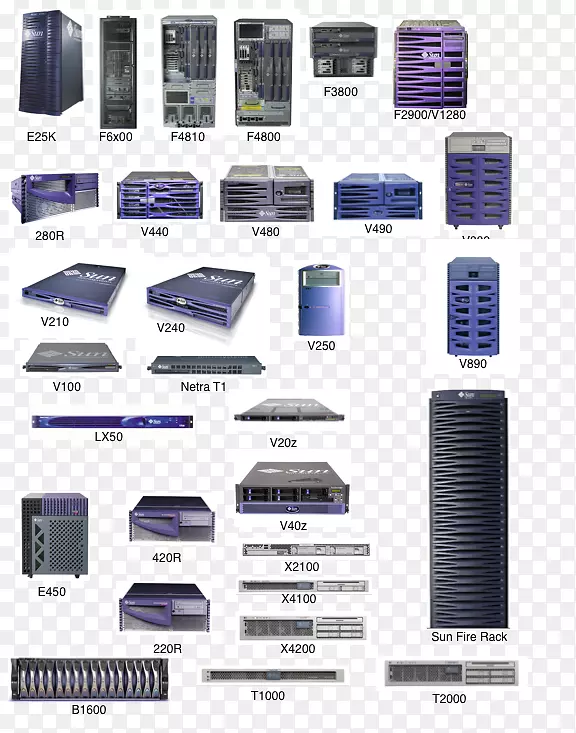 ���Ӽ���������Ʒ��Ƶ���Ԫ����-visio�Ǳ���ģ��-������