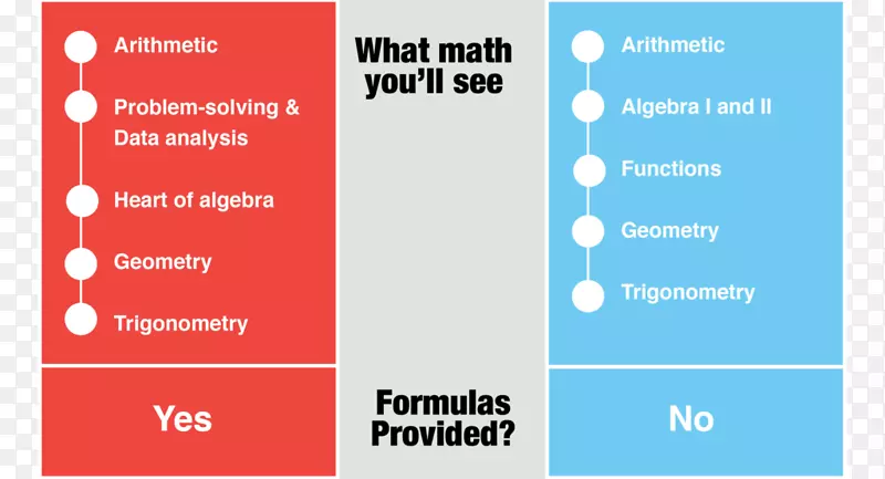 ��ѧ-������