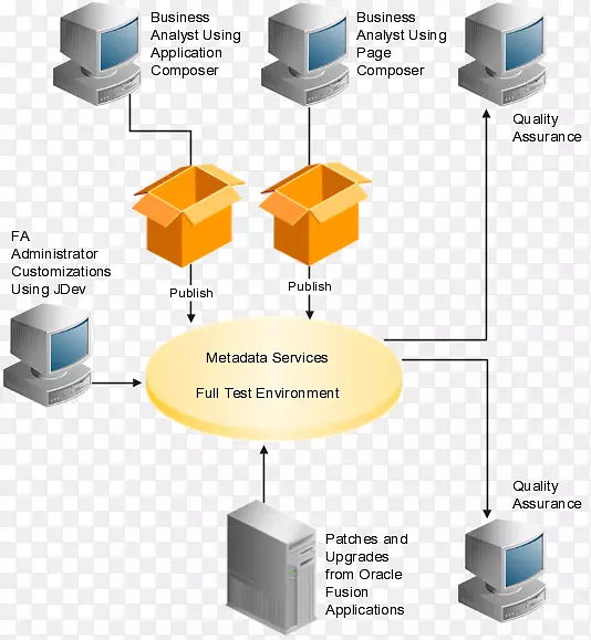 ��Ʒ�����ͼ��-��Ŀ�鳤����-������