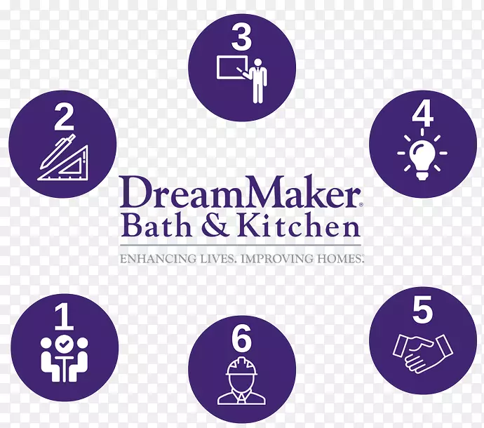 ��־Ʒ�Ʋ�Ʒ�������-����������˼·����-������