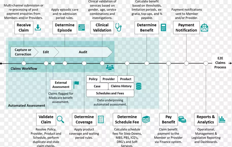 ҽ�Ʊ��ճ���������������Ա����.�ִ��������˼��-������