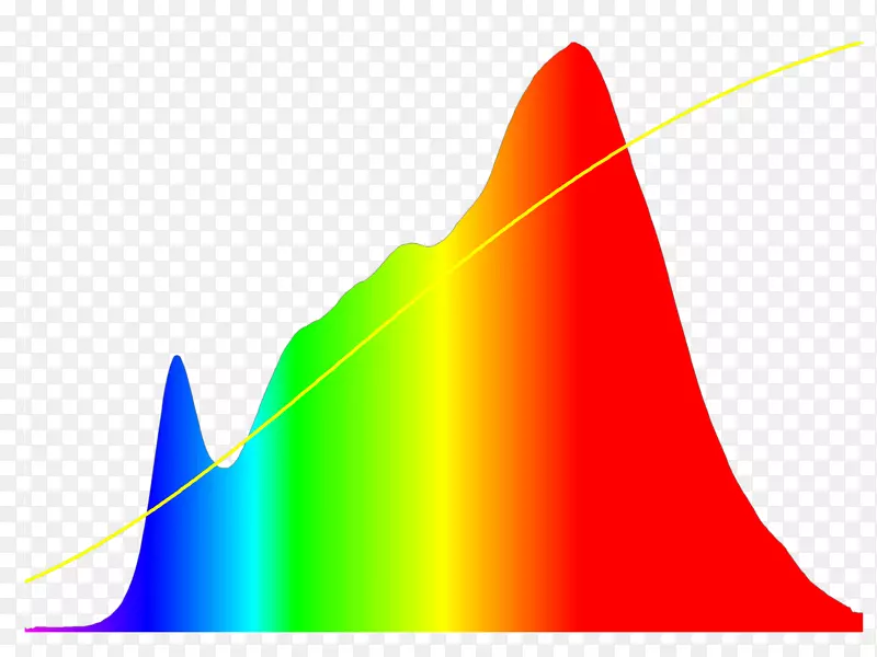 ��Ʒ�����������ͼ����-������