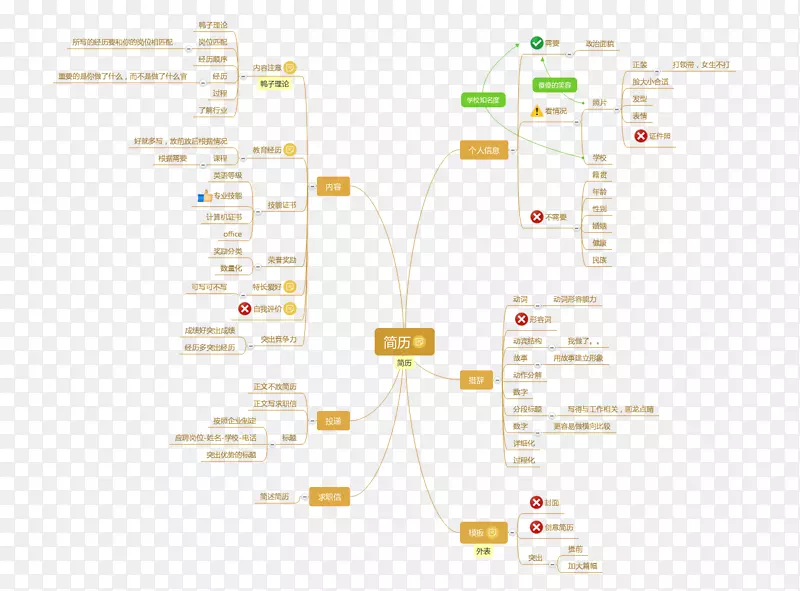 ��Ʒ�����ͼͼPNG-������