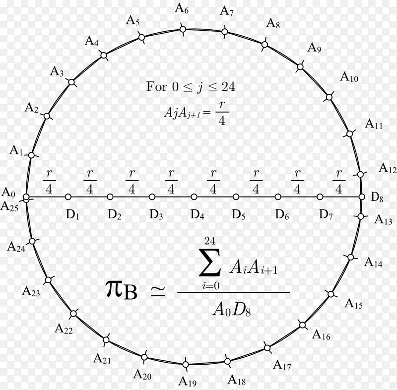 ������ͼ��ɫ�����������.pi��ѧ-������