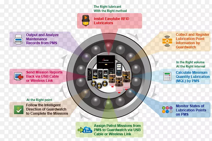 �Զ���ϵͳ����󻬲�Ʒ-dw����-������