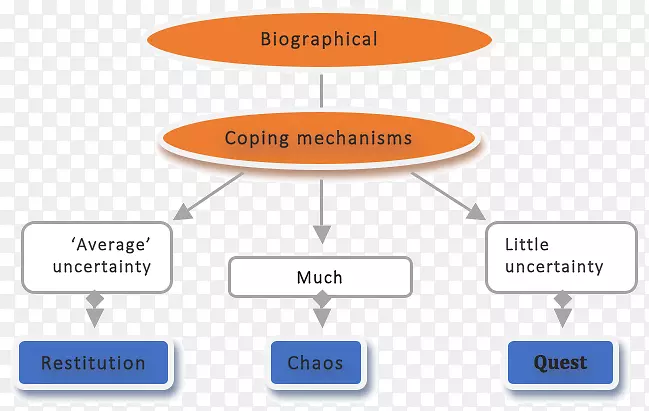 ��Ʒ���Ʒ����֯��-��֢����-������