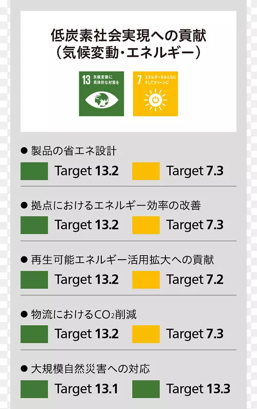 ����Ʒ���߶���.��̼-������