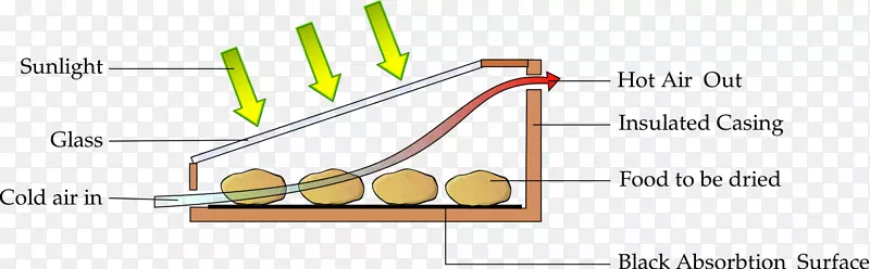 ̫����ʳƷ��ˮ����������ʳƷ����ʳƷ����-������