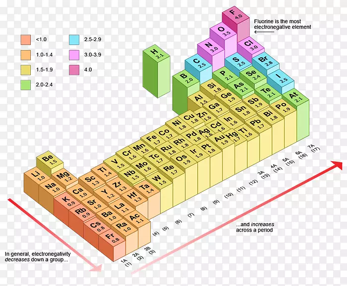 ��Ʒ�����ͼ-������