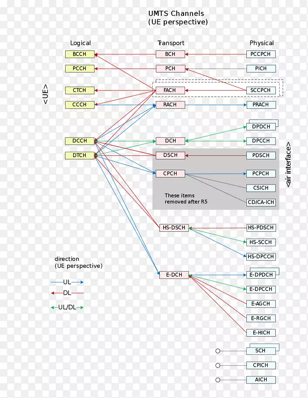 ��Ʒ����߽�-3g-������